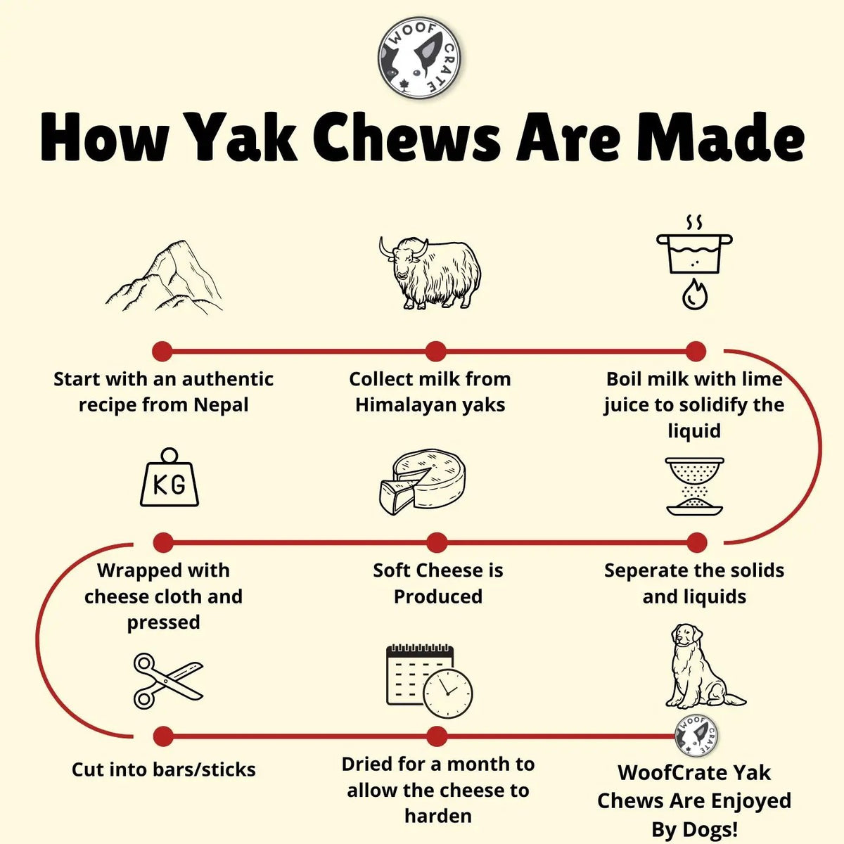 Himalayan Yak Milk Chew | Strawberry
