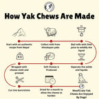 Himalayan Yak Milk Chew | Blueberry