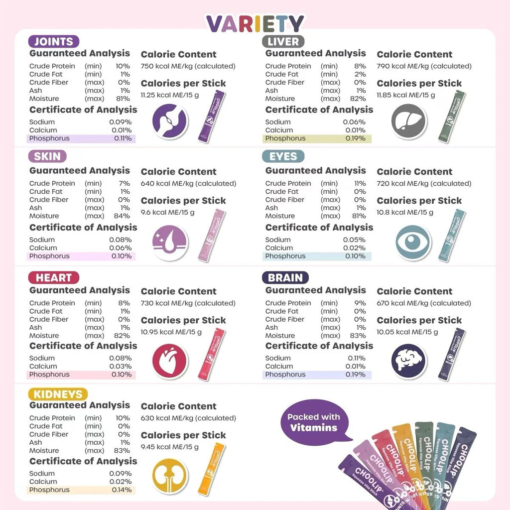 Choolip | Squeeze Vita Sticks, Variety Pack, Box