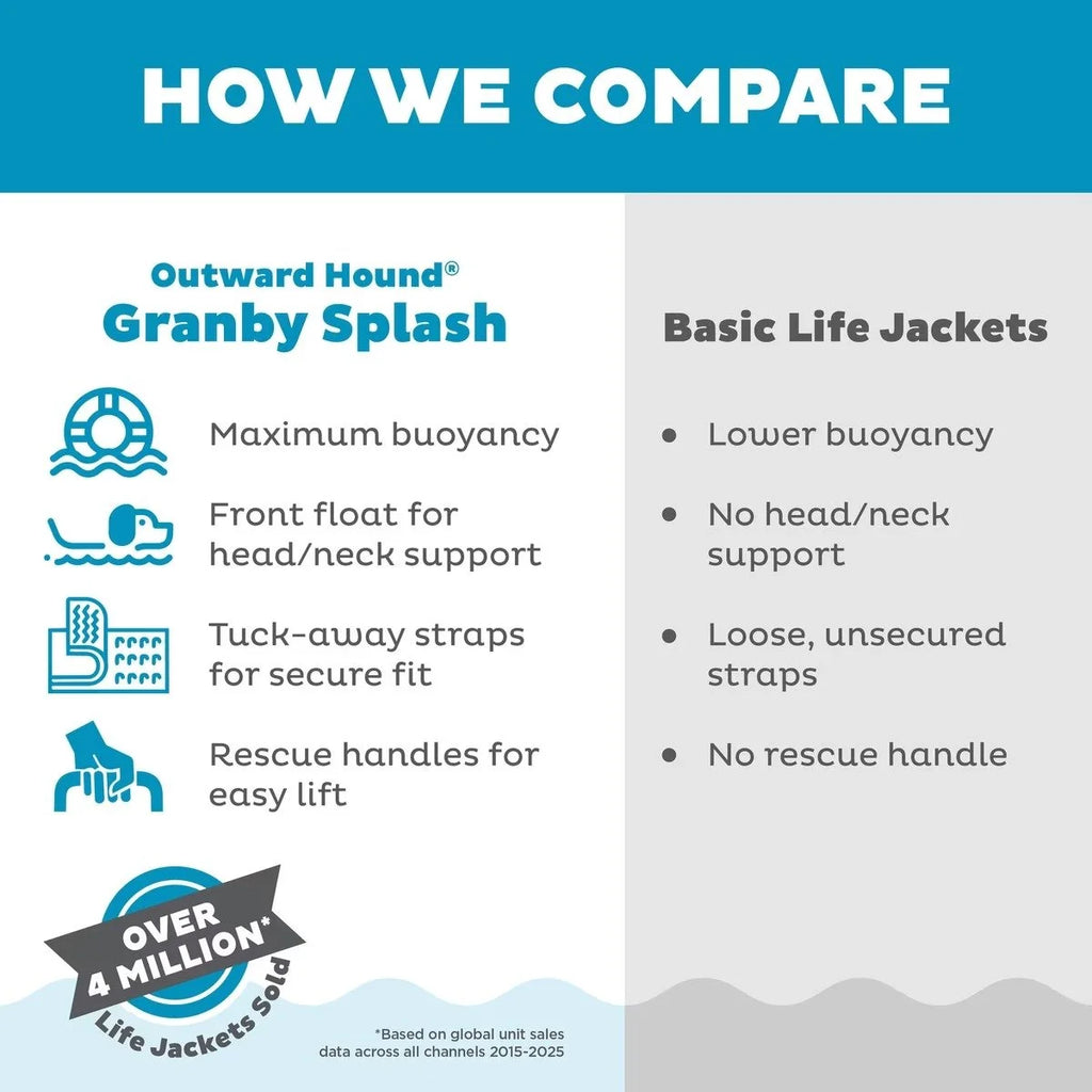 Outward Hound Granby Ripstop Dog Life Jacket – Bright Orange