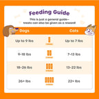 Choolip feeding chart showing suggested stick amounts by dog and cat body weight.